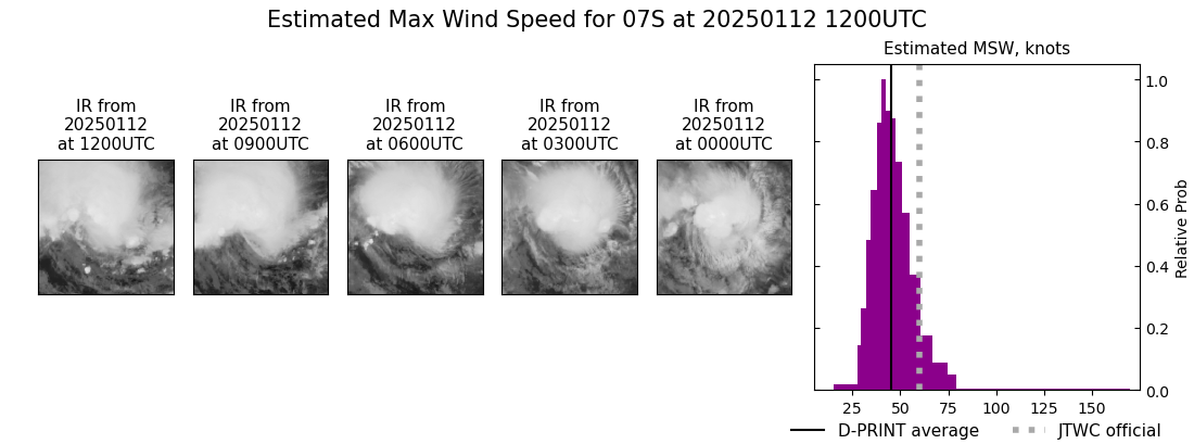 current 07S intensity image