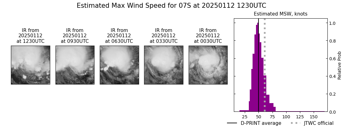 current 07S intensity image