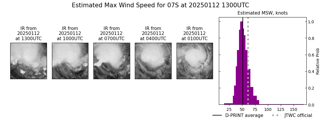 current 07S intensity image