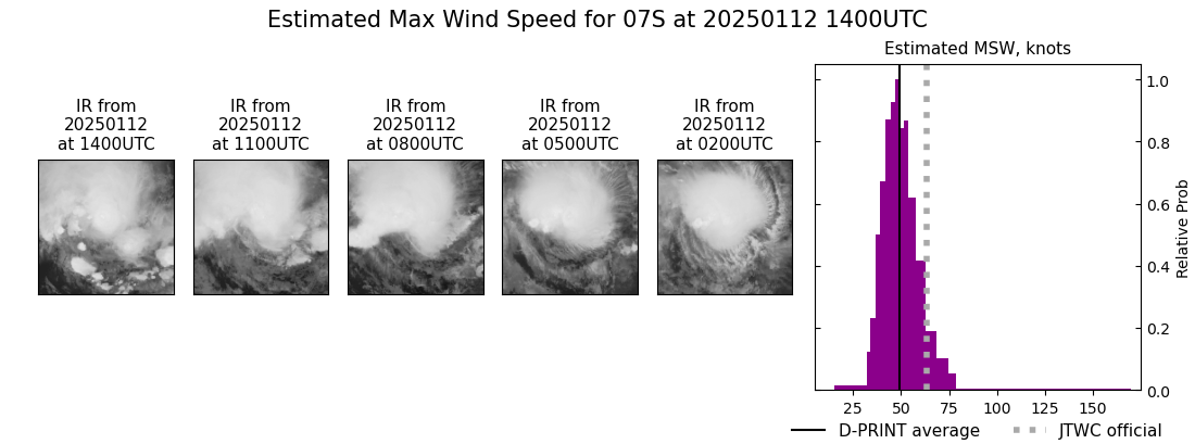 current 07S intensity image