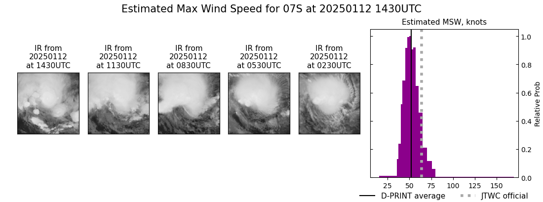 current 07S intensity image