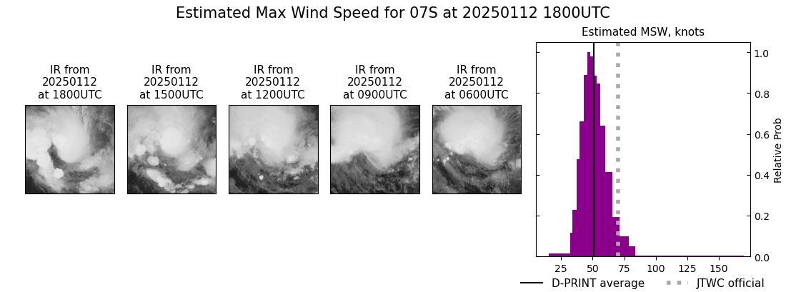 current 07S intensity image