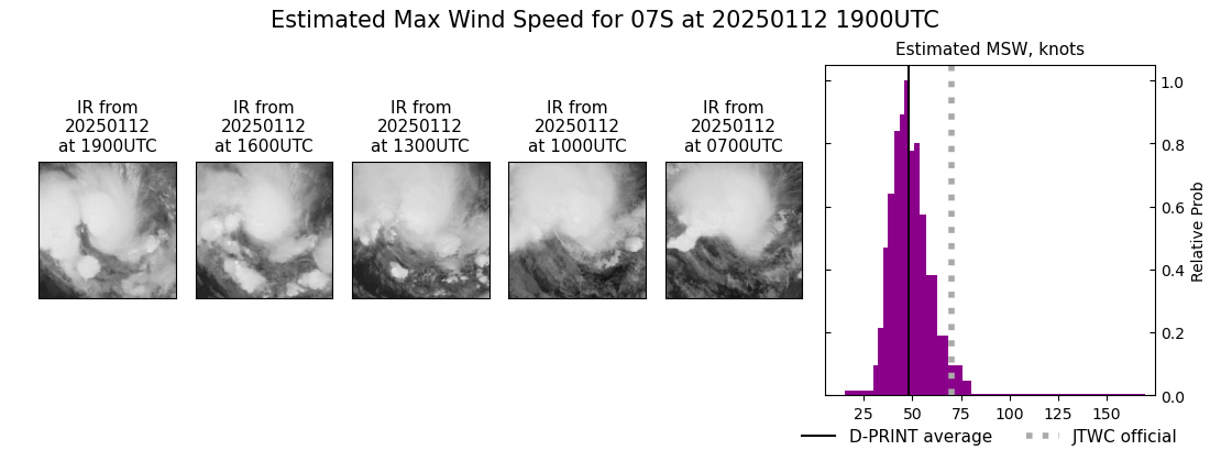 current 07S intensity image