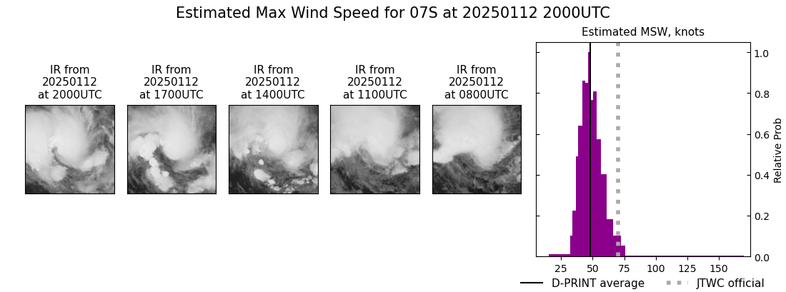 current 07S intensity image