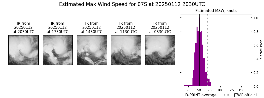 current 07S intensity image