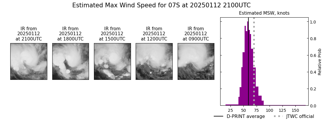 current 07S intensity image