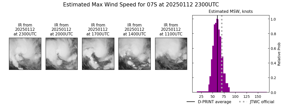 current 07S intensity image