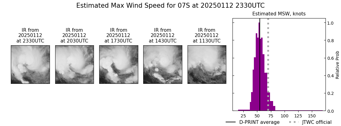 current 07S intensity image