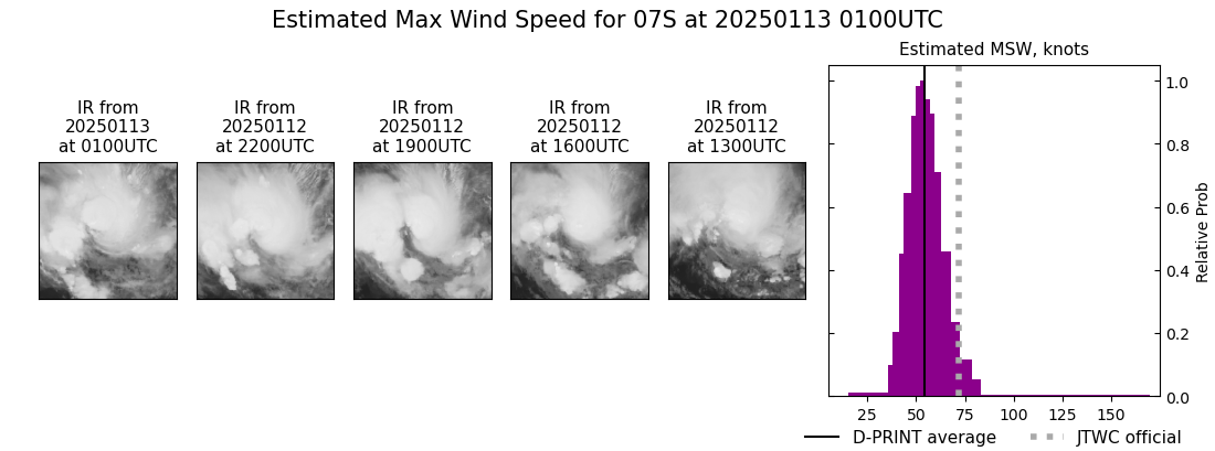 current 07S intensity image