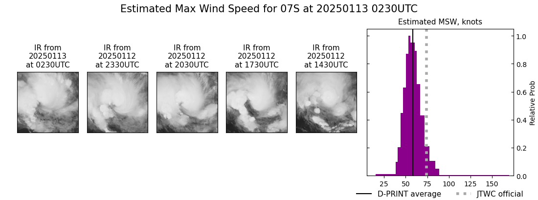 current 07S intensity image