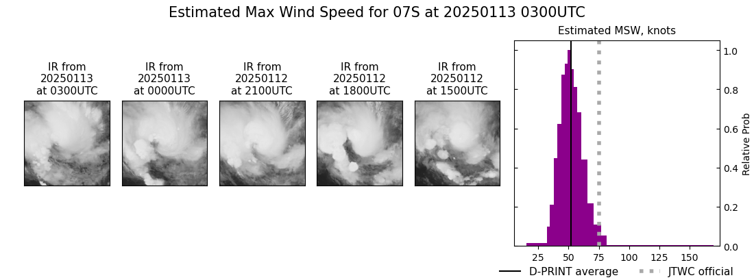 current 07S intensity image