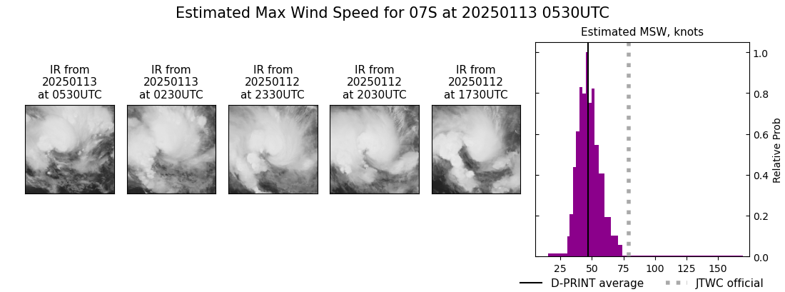 current 07S intensity image