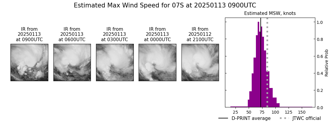 current 07S intensity image