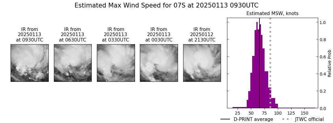 current 07S intensity image