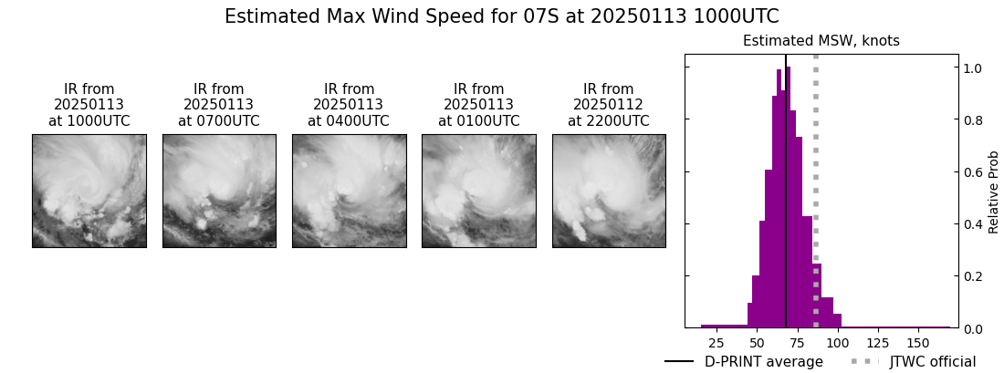 current 07S intensity image