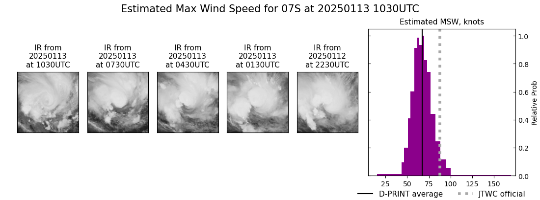 current 07S intensity image