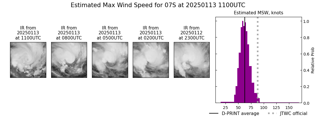 current 07S intensity image