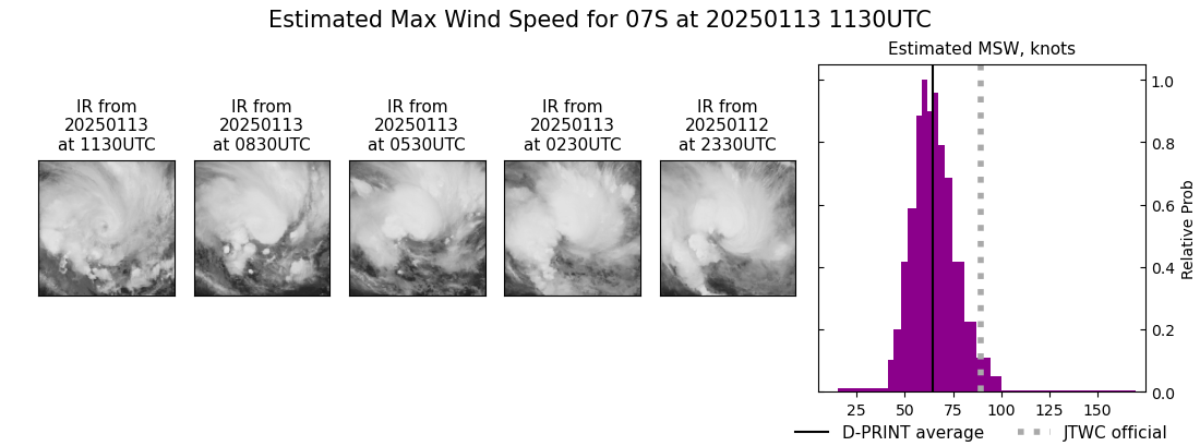 current 07S intensity image