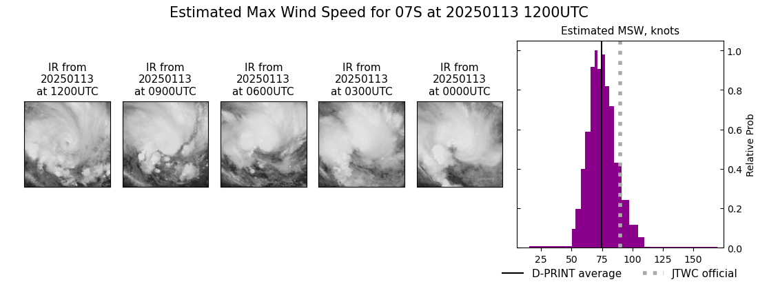 current 07S intensity image