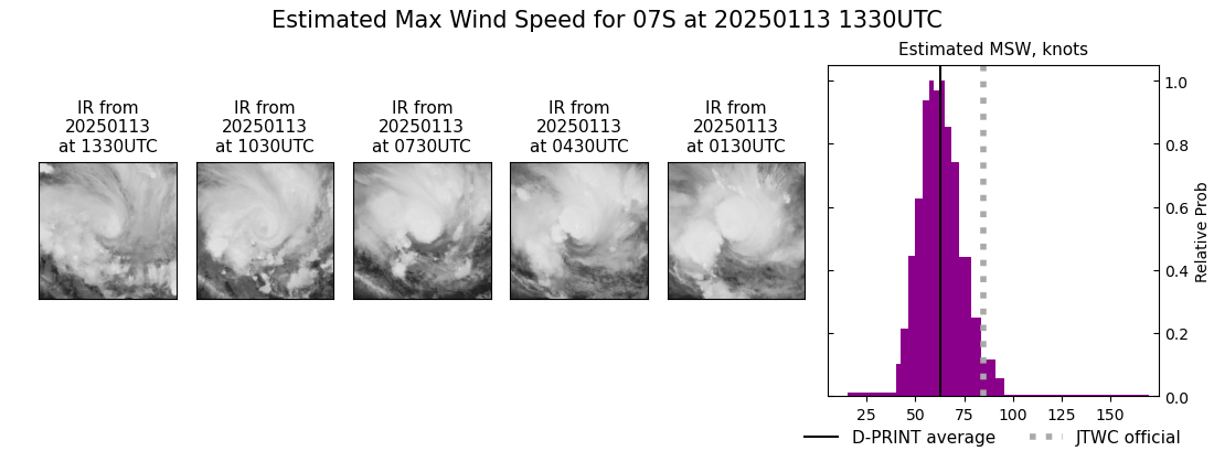 current 07S intensity image