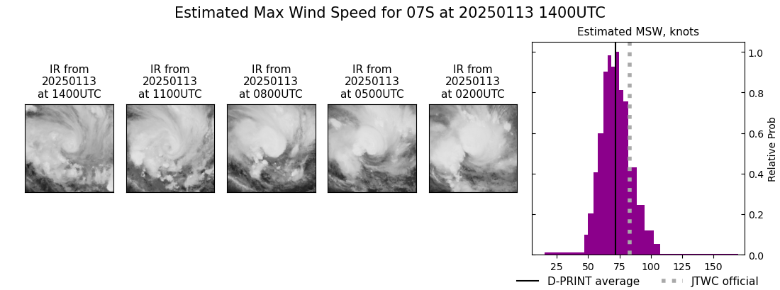 current 07S intensity image