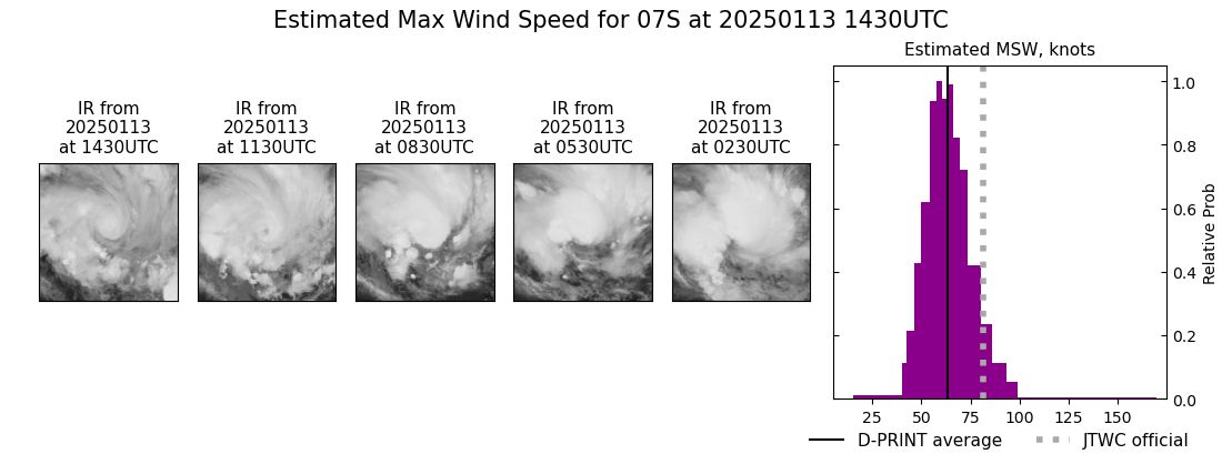 current 07S intensity image