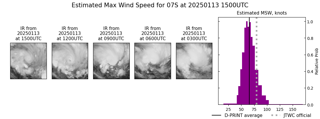 current 07S intensity image