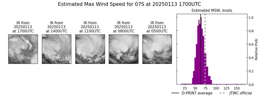 current 07S intensity image