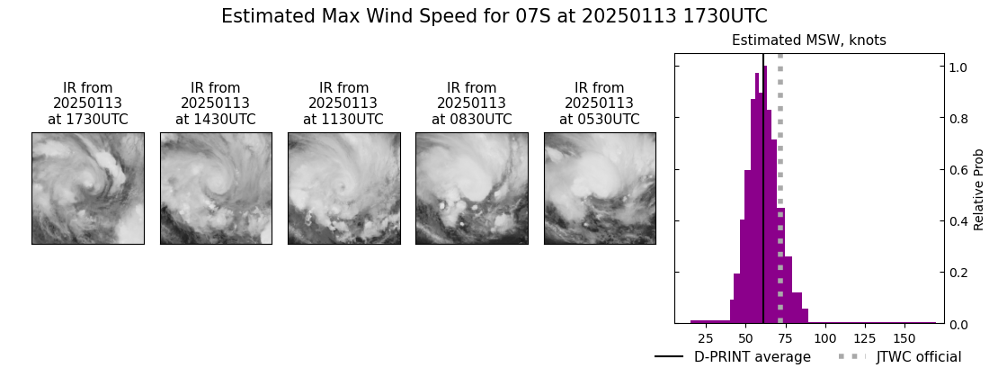 current 07S intensity image