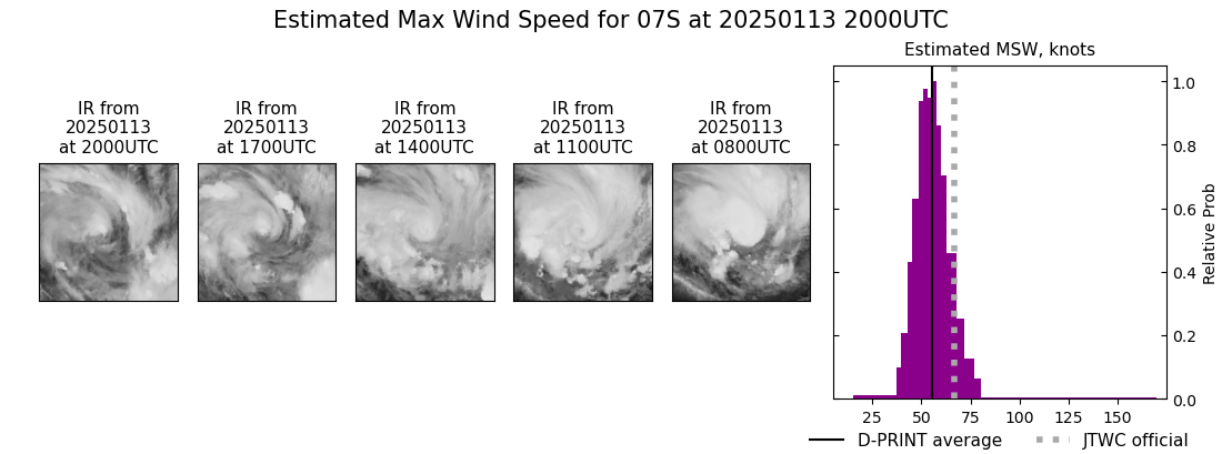 current 07S intensity image