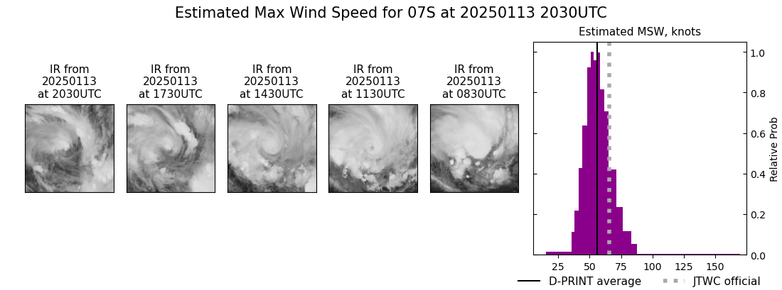 current 07S intensity image