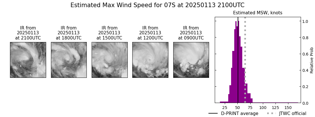 current 07S intensity image