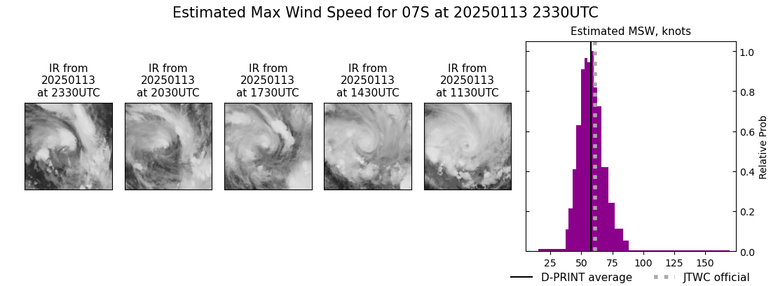 current 07S intensity image