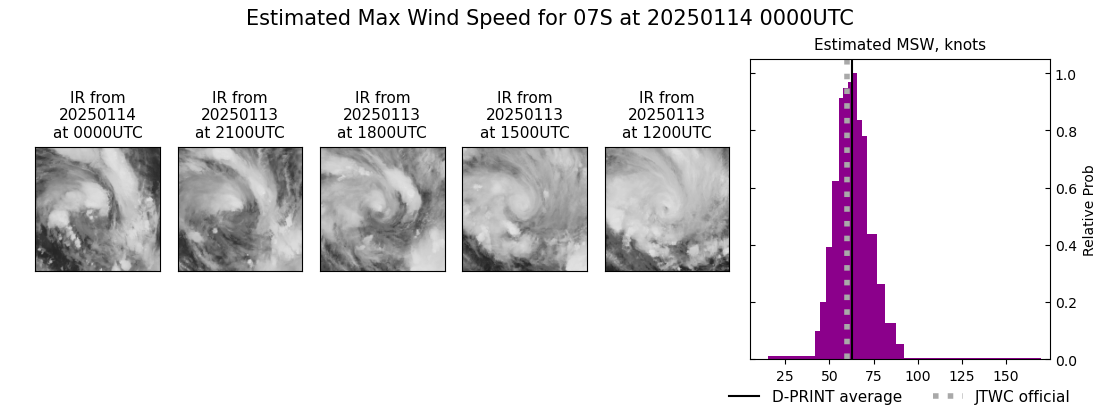 current 07S intensity image