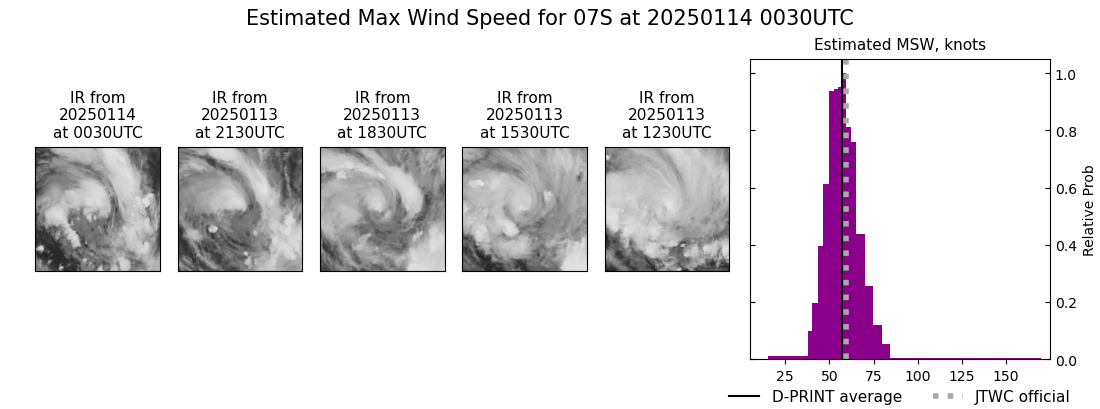 current 07S intensity image