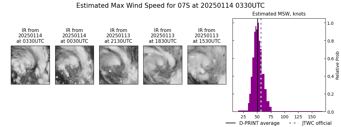 current 07S intensity image