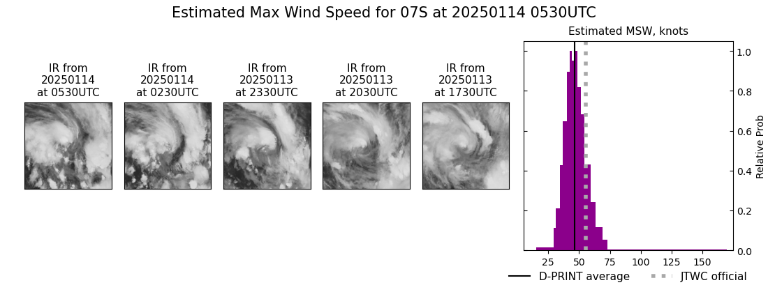 current 07S intensity image