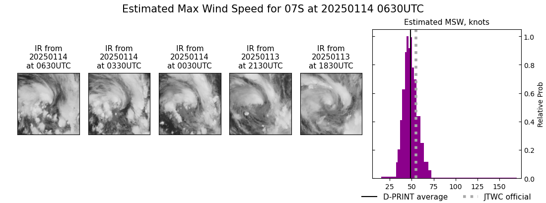 current 07S intensity image