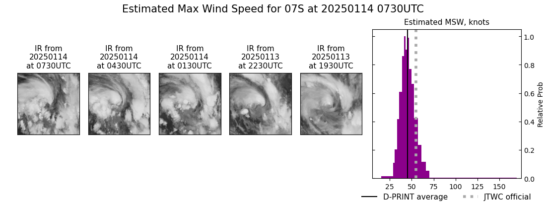 current 07S intensity image