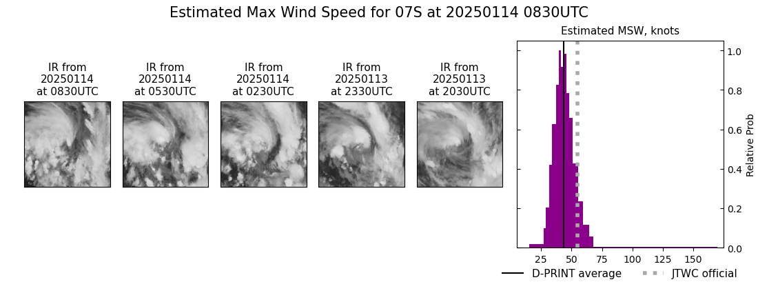 current 07S intensity image