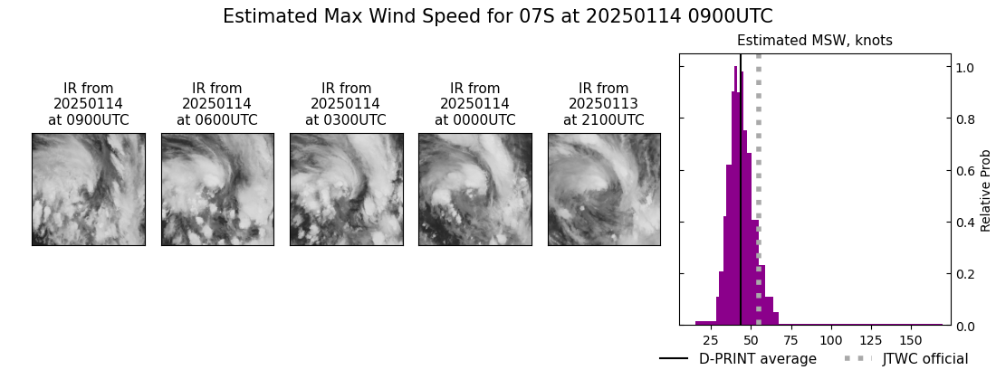 current 07S intensity image