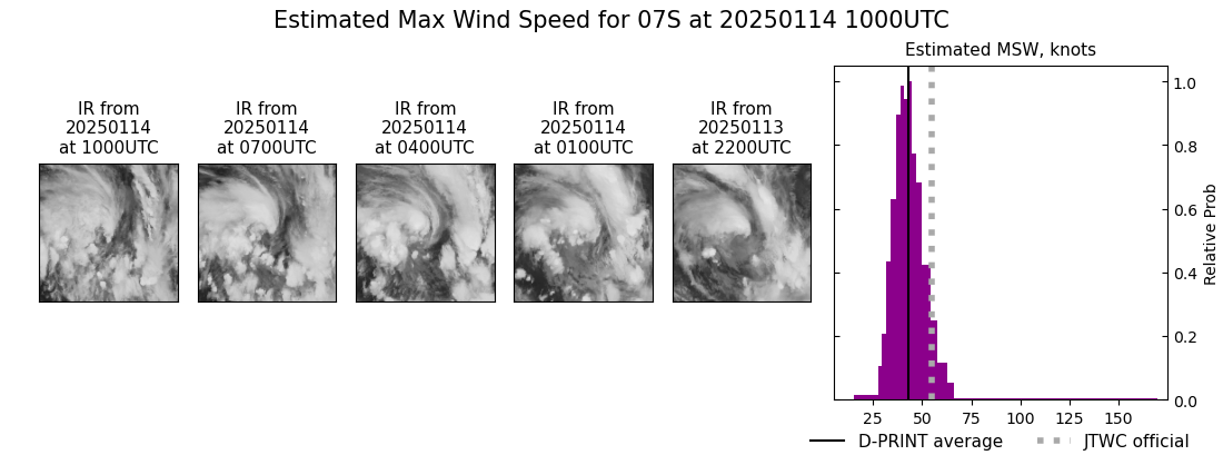 current 07S intensity image