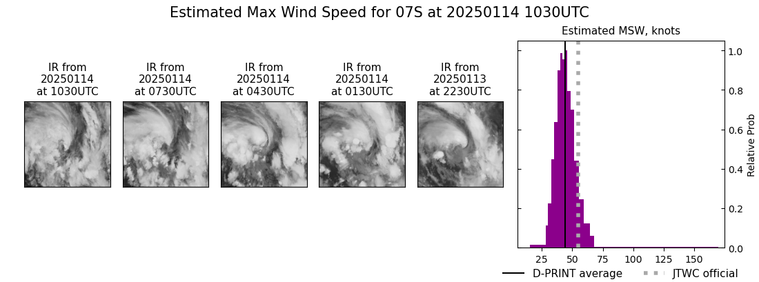 current 07S intensity image