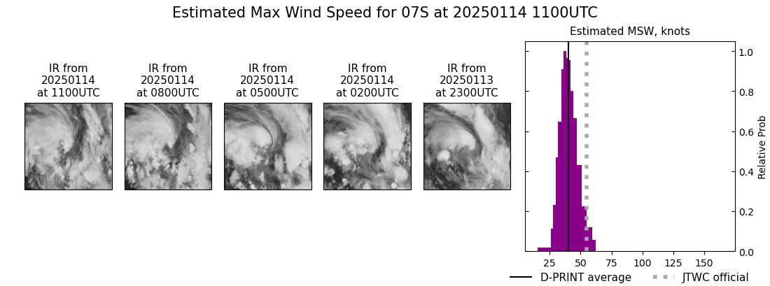 current 07S intensity image