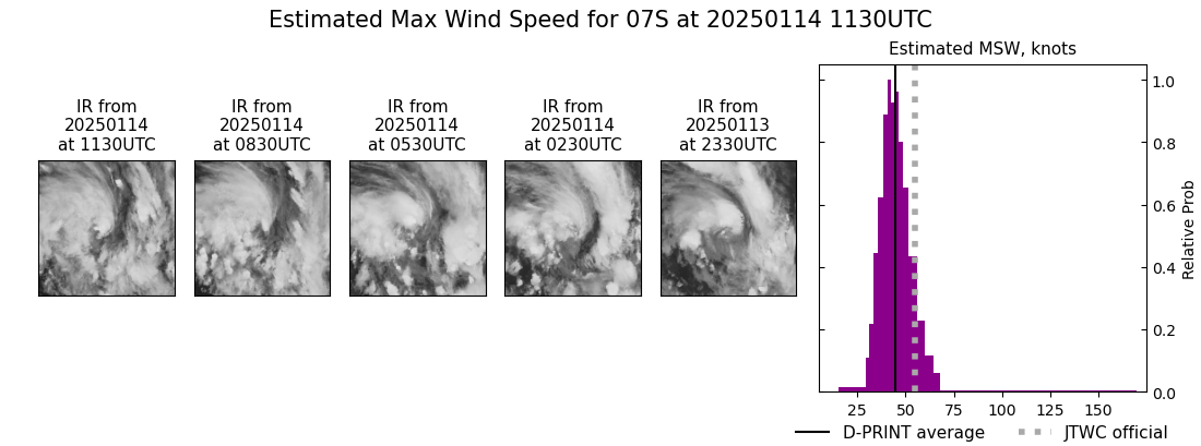 current 07S intensity image