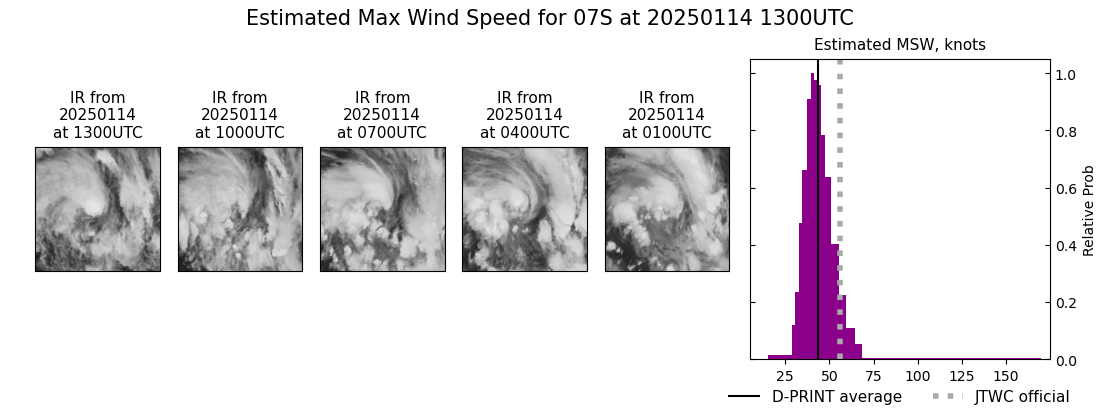 current 07S intensity image