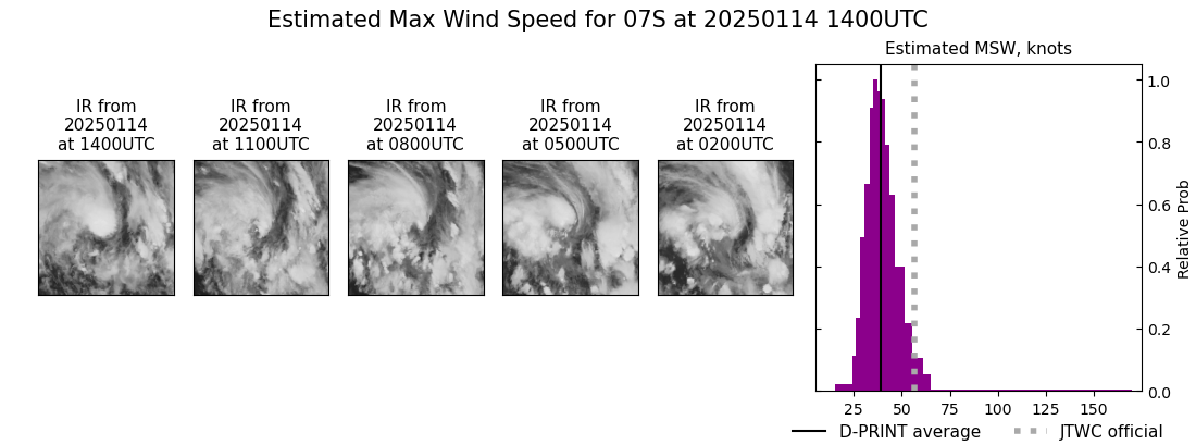 current 07S intensity image