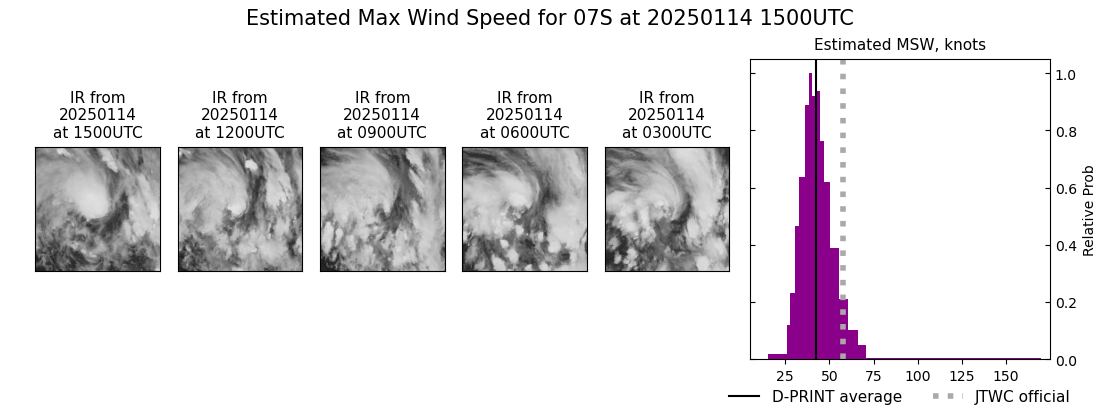 current 07S intensity image