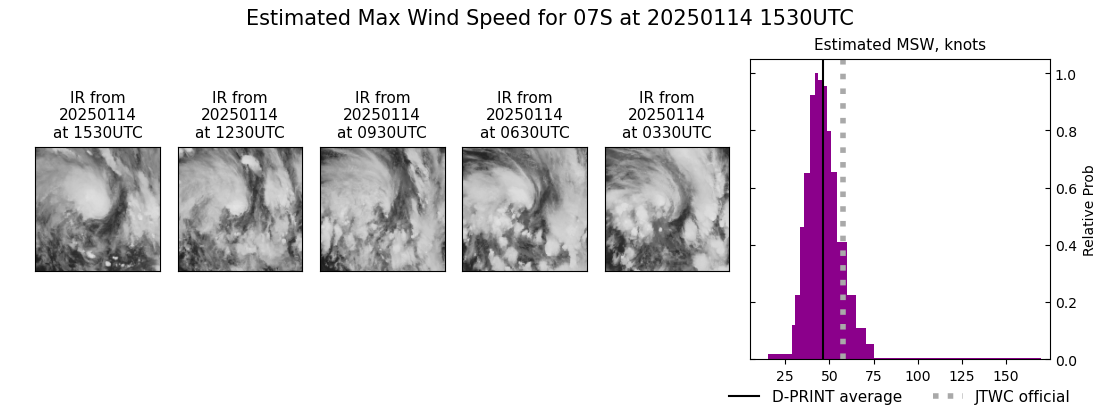 current 07S intensity image