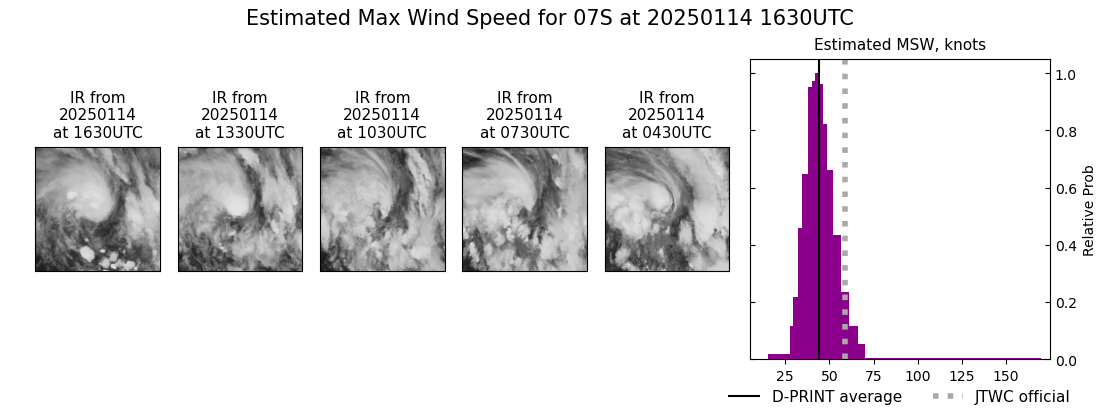 current 07S intensity image